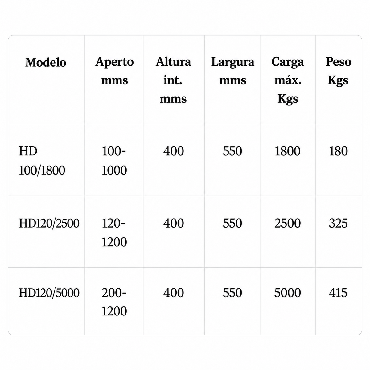 Pinça Lancil HD